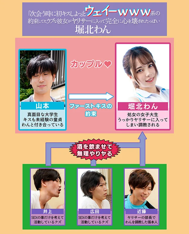 彼女がウェーイwww系のヤリサーに入って 堀北わん-1